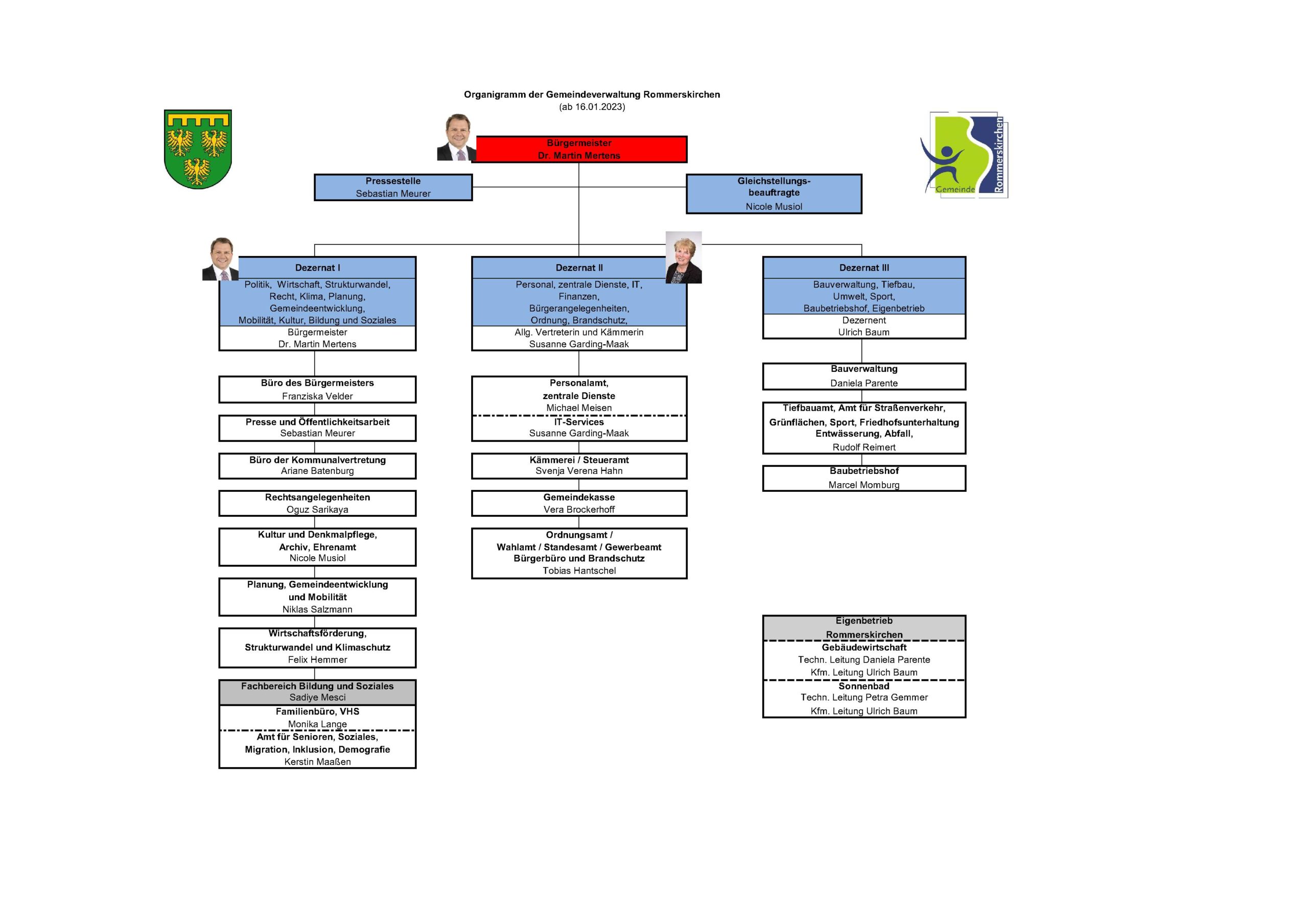 Verwaltung Gemeinde Rommerskirchen