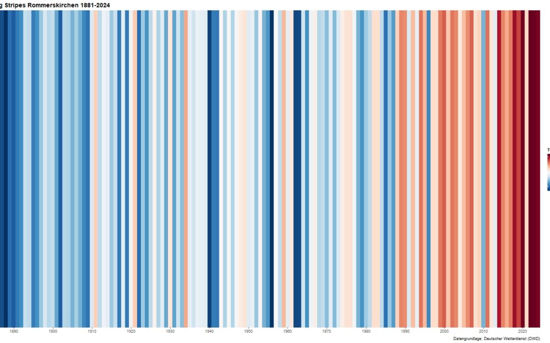 Show your Stripes Day am 21. Juni