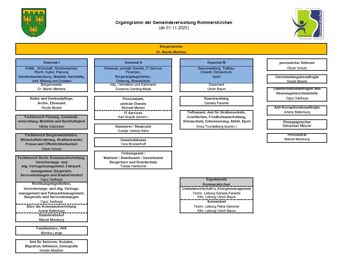 Sie sehen das Organigramm ab 01.11.2025