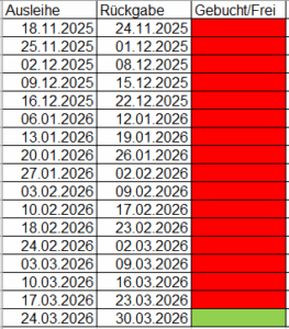 Verfügbarkeit Wärmebildkamera