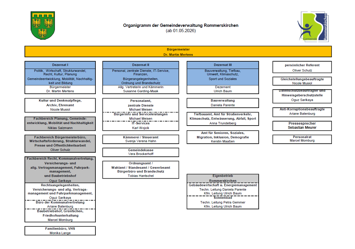 Organigramm ab 01.04.2026